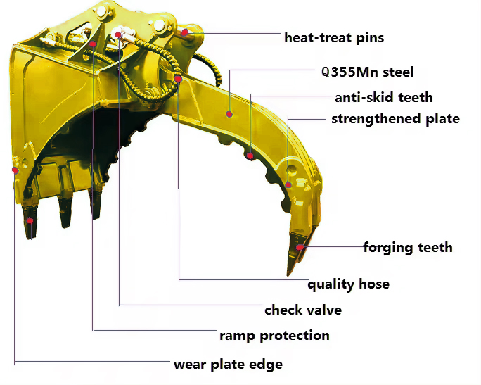 Features of TianGe Excavator Thumb Bucket/ Clamp Buckets